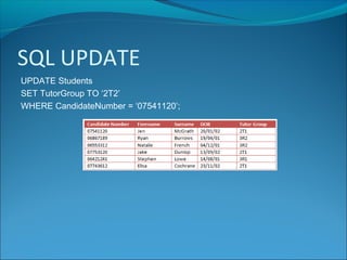 SQL UPDATE
UPDATE Students
SET TutorGroup TO ‘2T2’
WHERE CandidateNumber = ‘07541120’;
 