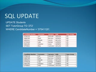 SQL UPDATE
UPDATE Students
SET TutorGroup TO ‘2T2’
WHERE CandidateNumber = ‘07541120’;
 