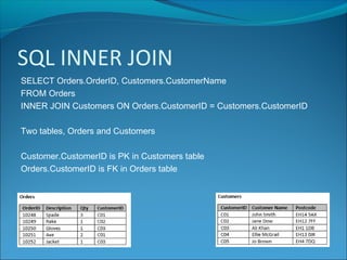 SQL INNER JOIN
SELECT Orders.OrderID, Customers.CustomerName
FROM Orders
INNER JOIN Customers ON Orders.CustomerID = Customers.CustomerID
Two tables, Orders and Customers
Customer.CustomerID is PK in Customers table
Orders.CustomerID is FK in Orders table
 