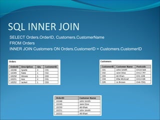 SQL INNER JOIN
SELECT Orders.OrderID, Customers.CustomerName
FROM Orders
INNER JOIN Customers ON Orders.CustomerID = Customers.CustomerID
 