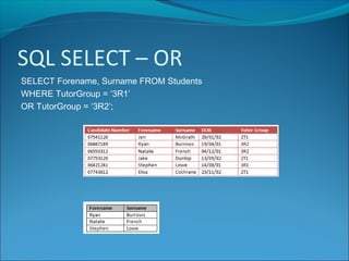 SQL SELECT – OR
SELECT Forename, Surname FROM Students
WHERE TutorGroup = ‘3R1’
OR TutorGroup = ‘3R2’;
 