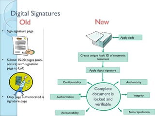 Document security & firewall | PPT