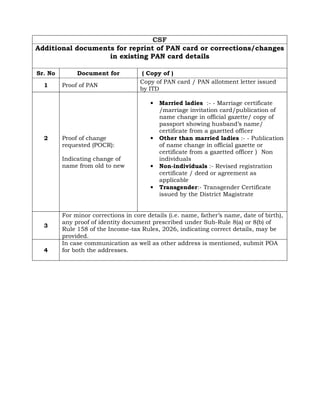 Pan Card Csf Form.pdf Comprehensive Guide to Acceptable Identity and Address Proof Documents ...