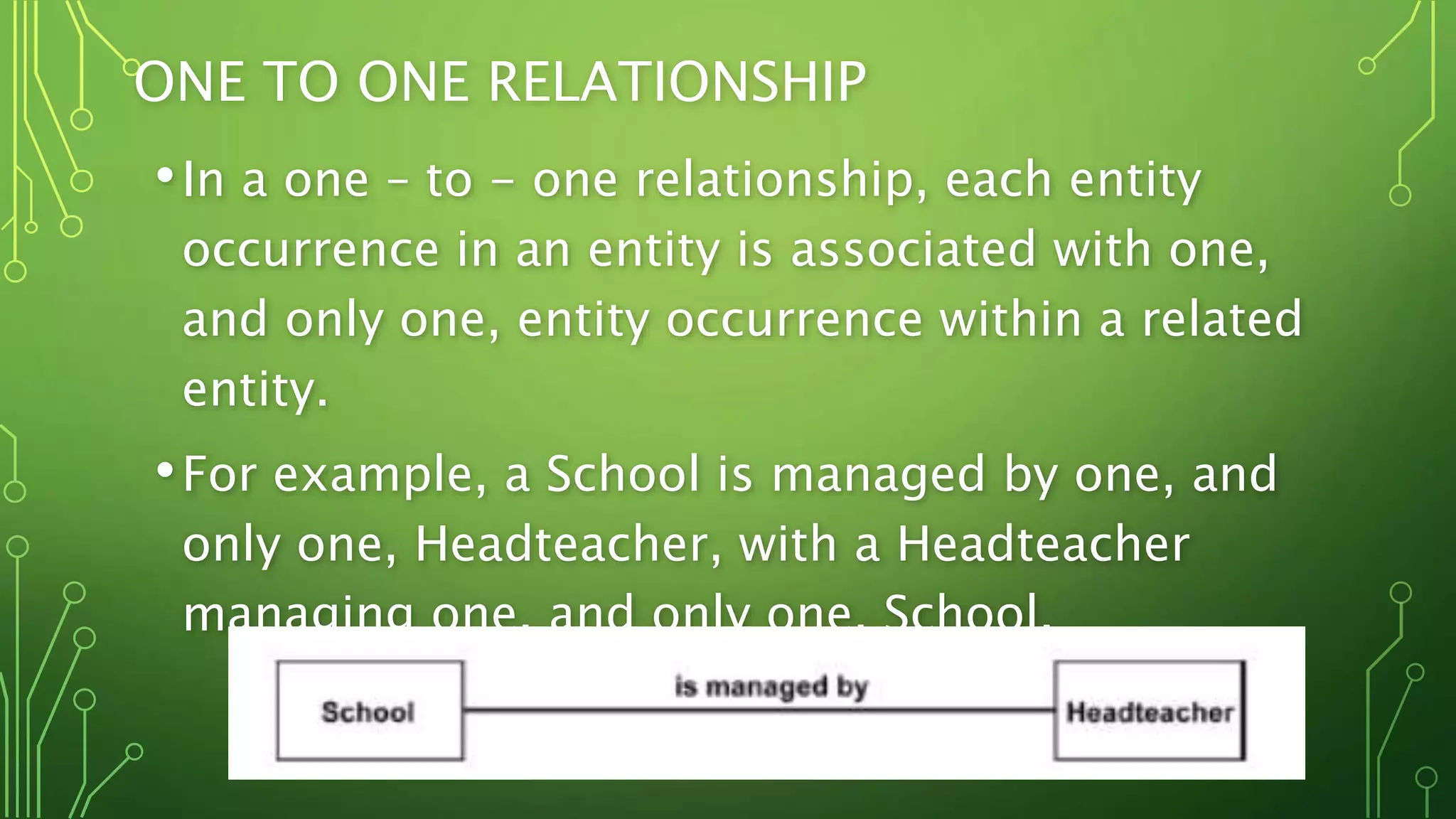 ONE TO ONE RELATIONSHIP
•In a one – to - one relationship, each entity
occurrence in an entity is associated with one,
and only one, entity occurrence within a related
entity.
•For example, a School is managed by one, and
only one, Headteacher, with a Headteacher
managing one, and only one, School.
 