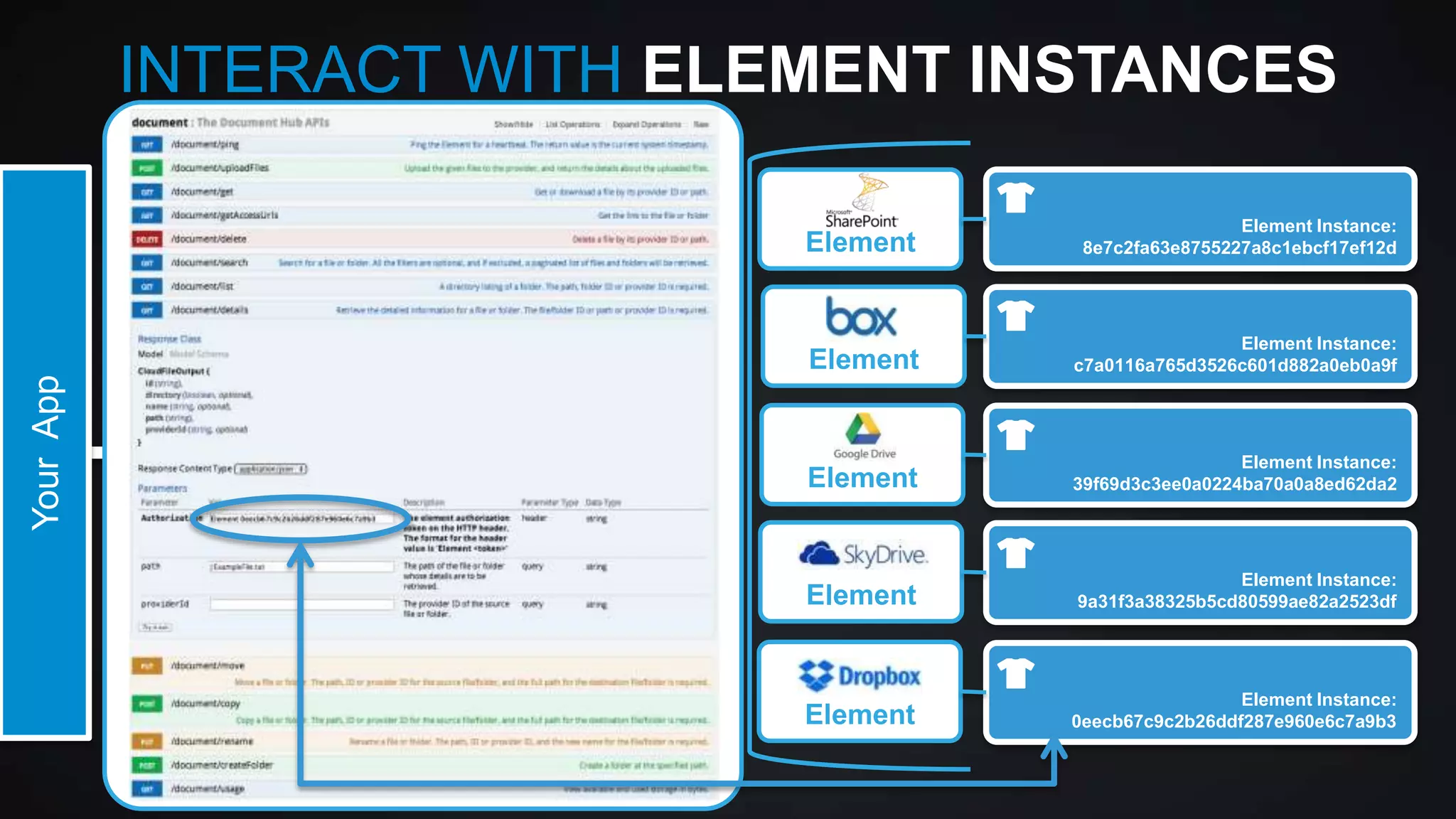 INTERACT WITH ELEMENT INSTANCES
Element Instance:
8e7c2fa63e8755227a8c1ebcf17ef12d

Element

Your App

Element

Element Instance:
c7a0116a765d3526c601d882a0eb0a9f

Element

Element Instance:
39f69d3c3ee0a0224ba70a0a8ed62da2

Element

Element Instance:
9a31f3a38325b5cd80599ae82a2523df

Element

Element Instance:
0eecb67c9c2b26ddf287e960e6c7a9b3

 