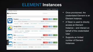 ELEMENT Instances
•

Once provisioned, the
credentialed Element is an
Element Instance.

•

A Token is used to directly
access an Element
Instance – and interact on
behalf of the credentialed
User

•

Supports an limited
number of Element
Instances

 