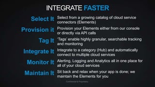 INTEGRATE FASTER
Select It
Provision it
Tag It

Integrate It
Monitor It

Maintain It

Select from a growing catalog of cloud service
connectors (Elements)
Provision your Elements either from our console
or directly via API calls
„Tags‟ enable highly granular, searchable tracking
and monitoring
Integrate to a category (Hub) and automatically
connect to multiple cloud services
Alerting, Logging and Analytics all in one place for
all of your cloud services

Sit back and relax when your app is done; we
maintain the Elements for you
Confidential & Proprietary

 