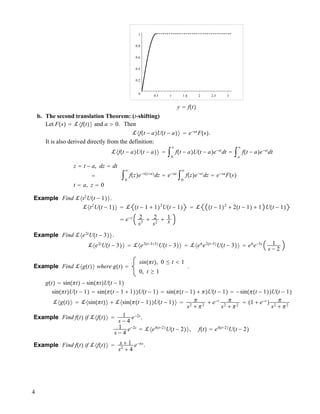 0
0.2
0.4
0.6
0.8
1
0.5 1 1.5 2 2.5 3t
y ! f!t"
b. The second translation Theorem: (t-shifting)
Let F!s" ! !#f!t"$ and a " 0. Then
!#f!t ! a"U!t ! a"$ ! e!as
F!s".
It is also derived directly from the definition:
!#f!t ! a"U!t ! a"$ ! "0
#
f!t ! a"U!t ! a"e!st
dt ! "a
#
f!t ! a"e!st
dt
z ! t ! a, dz ! dt
!
t ! a, z ! 0
"0
#
f!z"e!s!z#a"
dz ! e!sa
"0
#
f!z"e!sz
dz ! e!sa
F!s"
Example Find !#t2
U!t ! 1"$.
!#t2
U!t ! 1"$ ! ! !t ! 1 # 1"2
U!t ! 1" ! ! !t ! 1"2
# 2!t ! 1" # 1 U!t ! 1"
! e!s 2
s3
# 2
s2
# 1
s
Example Find !#e2t
U!t ! 3"$.
!#e2t
U!t ! 3"$ ! !#e2!t!3#3"
U!t ! 3"$ ! !#e6
e2!t!3"
U!t ! 3"$ ! e6
e!3s 1
s ! 2
Example Find !#g!t"$ where g!t" !
sin!!t", 0 $ t % 1
0, t % 1
.
g!t" ! sin!!t" ! sin!!t"U!t ! 1"
sin!!t"U!t ! 1" ! sin!!!t ! 1 # 1""U!t ! 1" ! sin!!!t ! 1" # !"U!t ! 1" ! !sin!!!t ! 1""U!t ! 1"
!#g!t"$ ! !#sin!!t"$ # !#sin!!!t ! 1""U!t ! 1"$ ! !
s2
# !2
# e!s !
s2
# !2
! !1 # e!s
" !
s2
# !2
Example Find f!t" if !#f!t"$ ! 1
s ! 4
e!2s
.
1
s ! 4
e!2s
! !#e4!t!2"
U!t ! 2"$, f!t" ! e4!t!2"
U!t ! 2"
Example Find f!t" if !#f!t"$ ! s # 1
s2
# 4
e!!s
.
4
 