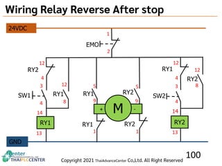 Sw1 Relay Documents OKR (1).pptx