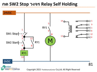 Sw1 Relay Documents OKR (1).pptx