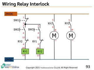 Sw1 Relay Documents OKR (1).pptx