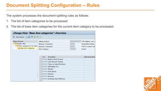 document splitting sap s4 hana12345.pptx