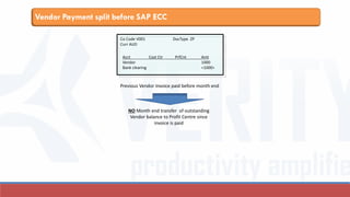 Vendor Payment split before SAP ECC
Acct Cost Ctr PrfCnt Amt
Vendor 1000
Bank clearing <1000>
Co Code V001 DocType ZP
Curr AUD
Previous Vendor Invoice paid before month end
NO Month end transfer of outstanding
Vendor balance to Profit Centre since
invoice is paid
 