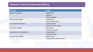“Scenarios” that permit Document Splitting
Scenario Fields
Segment reporting Profit Centre
Segment
Partner Segment
Profit Centre Update Profit Centre
Partner Profit Centre
Cost of Sales Accounting Functional Area
Partner Functional Area
Cost Centre Update Cost Centre
Sender Cost Centre
Preparation for Consolidation Trading Partner
Transaction Type
Business Area Update Business Area
Trading Partner Business Area
 