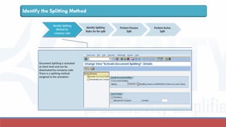 Document Splitting is activated
at client level and can be
deactivated by company code.
There is a splitting method
assigned to the activation.
Identify Splitting
Method for
company code
Identify Splitting
Rules for the split
Perform Active
Split
Perform Passive
Split
Identify the Splitting Method
 