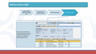 Perform Active Split
Identify Splitting
Method for company
code
Identify Business
Rules for the split
Perform Active SplitPerform Passive Split
Active document splitting
comprises all processes used
to split documents without
reference to a different
(preceding) document.
 