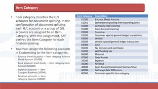 Item Category
 Item category classifies the G/L
accounts for document splitting. In the
configuration of document splitting,
each G/L account or a group of G/L
accounts are assigned to an Item
Category. With this assignment, SAP
derives the Item Category for each
financial posting.
 You must assign the following accounts
in Customizing to the item categories:
◦ Balance sheet accounts — item category Balance
Sheet Account (01000)
◦ Bank accounts (cash fund) — item category Cash
Account (04000)
◦ Expense accounts — item
Category Expense (20000)
◦ Revenue accounts — item
category Expense (30000)
Item Category Description
01000 Balance Sheet Account
01001 Zero balance posting (free balancing units)
01100 Company code clearing
01300 Cash discount clearing
02000 Customer
02100 Customer special general ledger transaction
03000 Vendor
03100 Vendor special general ledger transaction
04000 Cash
05100 Tax on sales and purchases
05200 Withholding tax
06000 Material
07000 Fixed Assets
20000 Expense
30000 Revenue
40100 Cash discount (expenses/revenue/loss)
40200 Exchange Rate Difference
80000 Customer-specific item category
 