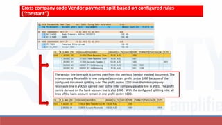 Cross company code Vendor payment split based on configured rules
(“constant”)
The vendor line item split is carried over from the previous (vendor invoice) document. The
Intercompany Receivable is now assigned a constant profit centre 1000 because of the
configured document splitting rule. The profit centre 1000 from the Inter company
receivable line in V005 is carried over to the Inter company payable line in V001. The profit
centre derived on the bank account line is also 1000. With the configured splitting rule, all
lines of the bank account remain in one profit centre 1000.
 