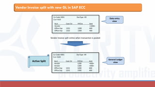 Vendor Invoice split with new GL in SAP ECC
Acct Cost Ctr PrfCnt Amt
Vendor <1000>
Office Exp 1321 1200 600
Office Exp 1322 1300 400
Co Code V001 DocType KR
Curr AUD
Vendor Invoice split online when transaction is posted
Acct Cost Ctr PrfCnt Amt
Vendor 1200 <600>
Vendor 1300 <400>
Office Exp 1321 1200 600
Office Exp 1322 1300 400
Co Code V001 DocType KR
Curr AUD
Data entry
view
General Ledger
viewActive Split
 