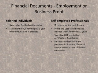 Financial Documents - Employment or
Business Proof
Salaried Individuals
• Salary slips for the last 6 months
• Statement of A/c for the past 1 year
where your salary is credited
Self-employed Professionals
• IT returns for the past 3 years
• Profit and Loss statement and
Balance sheet for the last 2 years
• Sales tax, GST registration
certificates, if applicable
• Partnership deed in case of
partnership firms Certificate of
Incorporation in case of limited
companies
 