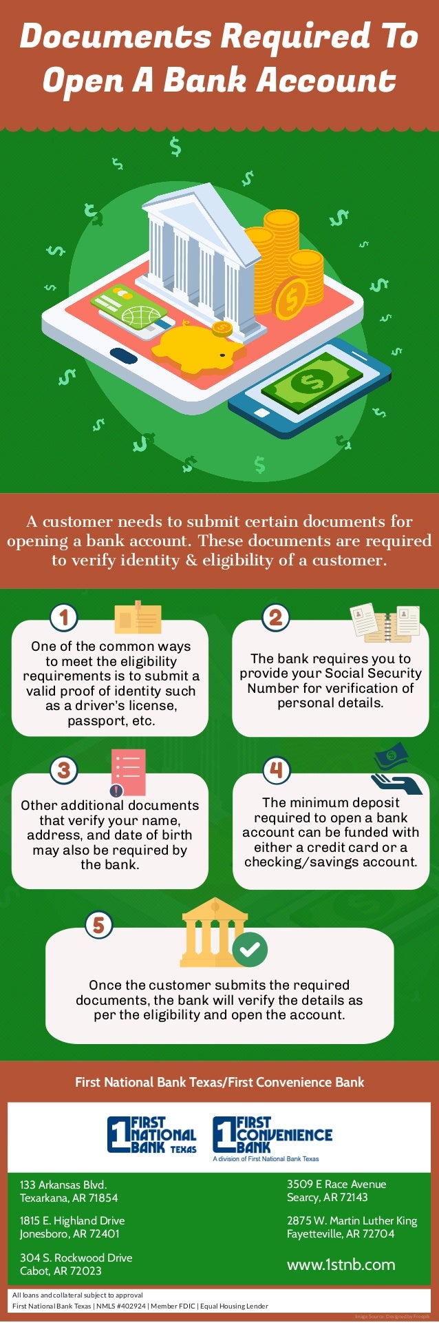Documents required to open a bank account