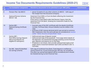 DocumentsRequirementGuidelines_2020-21.ppt