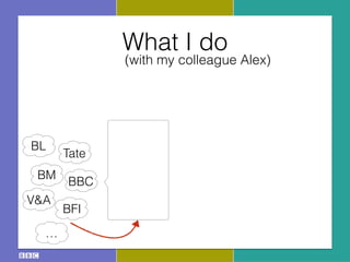 What I do
(with my colleague Alex)
BL
BM
BFI
Tate
V&A
…
BBC
 