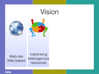 Vision
Web-like
Web-based
Interlinking
heterogenous
resources
 