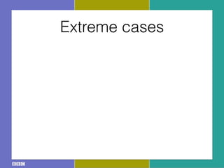 Extreme cases
 
