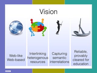 Vision
Web-like
Web-based
Interlinking
heterogenous
resources
Capturing
semantic
interrelations
Reliable,
provably
cleared for
education
 