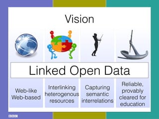 Vision
Web-like
Web-based
Interlinking
heterogenous
resources
Capturing
semantic
interrelations
Reliable,
provably
cleared for
education
Linked Open Data
 