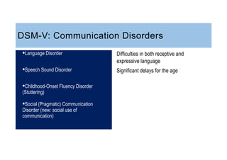 Slcn Wht DocumentsSession 5 SLCN slides (GL 30.10.19)v2 (1).pptx