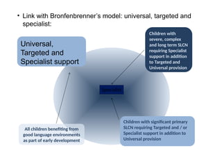 Slcn Pathway DocumentsSession 5 SLCN slides (GL 30.10.19)v2 (1).pptx