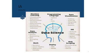 Ia Introduction Une introduction à l'intelligence Artificielle Document sur IA.pptx