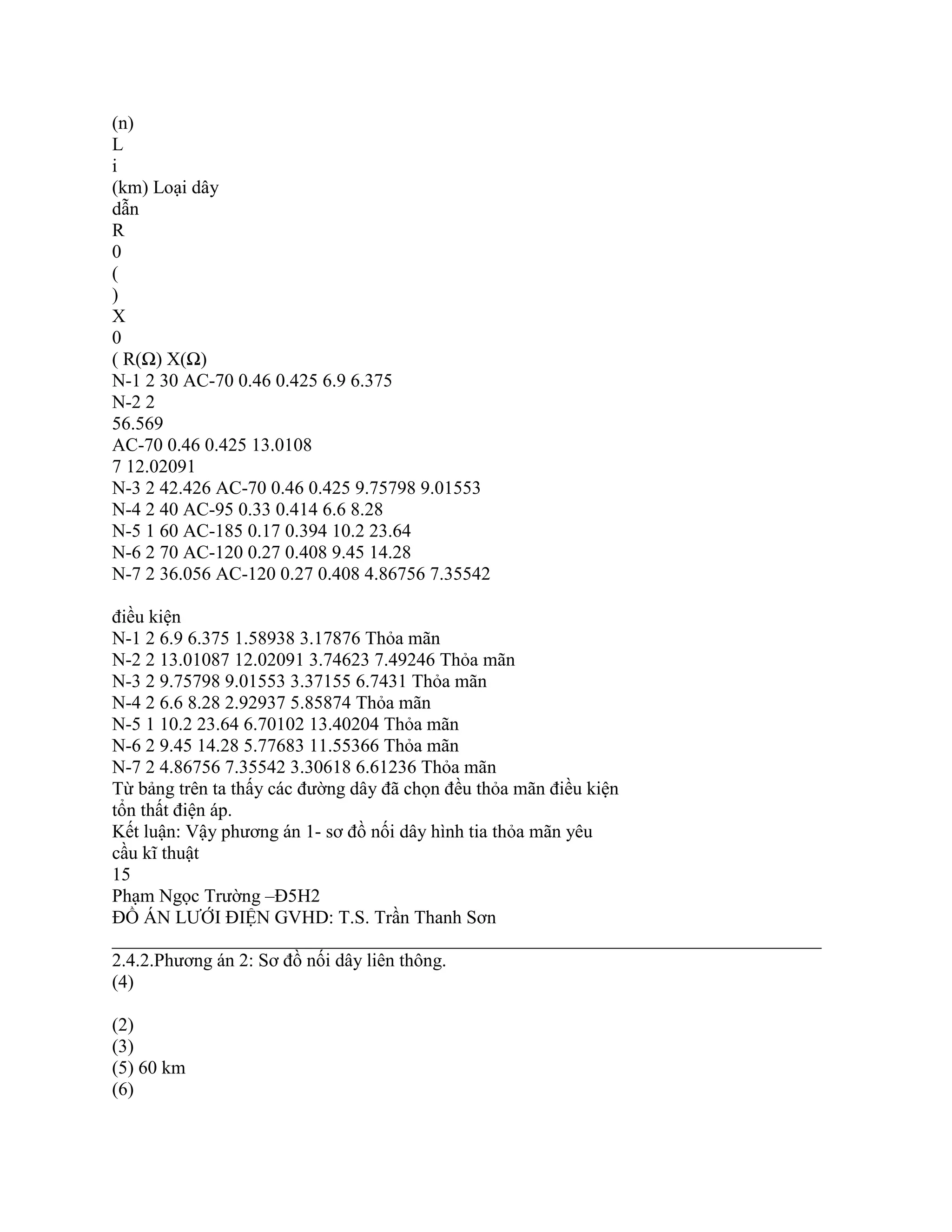 (n)
L
i
(km) Loại dây
dẫn
R
0
(
)
X
0
( R(Ω) X(Ω)
N-1 2 30 AC-70 0.46 0.425 6.9 6.375
N-2 2
56.569
AC-70 0.46 0.425 13.0108
7 12.02091
N-3 2 42.426 AC-70 0.46 0.425 9.75798 9.01553
N-4 2 40 AC-95 0.33 0.414 6.6 8.28
N-5 1 60 AC-185 0.17 0.394 10.2 23.64
N-6 2 70 AC-120 0.27 0.408 9.45 14.28
N-7 2 36.056 AC-120 0.27 0.408 4.86756 7.35542
điều kiện
N-1 2 6.9 6.375 1.58938 3.17876 Thỏa mãn
N-2 2 13.01087 12.02091 3.74623 7.49246 Thỏa mãn
N-3 2 9.75798 9.01553 3.37155 6.7431 Thỏa mãn
N-4 2 6.6 8.28 2.92937 5.85874 Thỏa mãn
N-5 1 10.2 23.64 6.70102 13.40204 Thỏa mãn
N-6 2 9.45 14.28 5.77683 11.55366 Thỏa mãn
N-7 2 4.86756 7.35542 3.30618 6.61236 Thỏa mãn
Từ bảng trên ta thấy các đường dây đã chọn đều thỏa mãn điều kiện
tổn thất điện áp.
Kết luận: Vậy phương án 1- sơ đồ nối dây hình tia thỏa mãn yêu
cầu kĩ thuật
15
Phạm Ngọc Trường –Đ5H2
ĐỒ ÁN LƯỚI ĐIỆN GVHD: T.S. Trần Thanh Sơn
____________________________________________________________________________
2.4.2.Phương án 2: Sơ đồ nối dây liên thông.
(4)
(2)
(3)
(5) 60 km
(6)
 