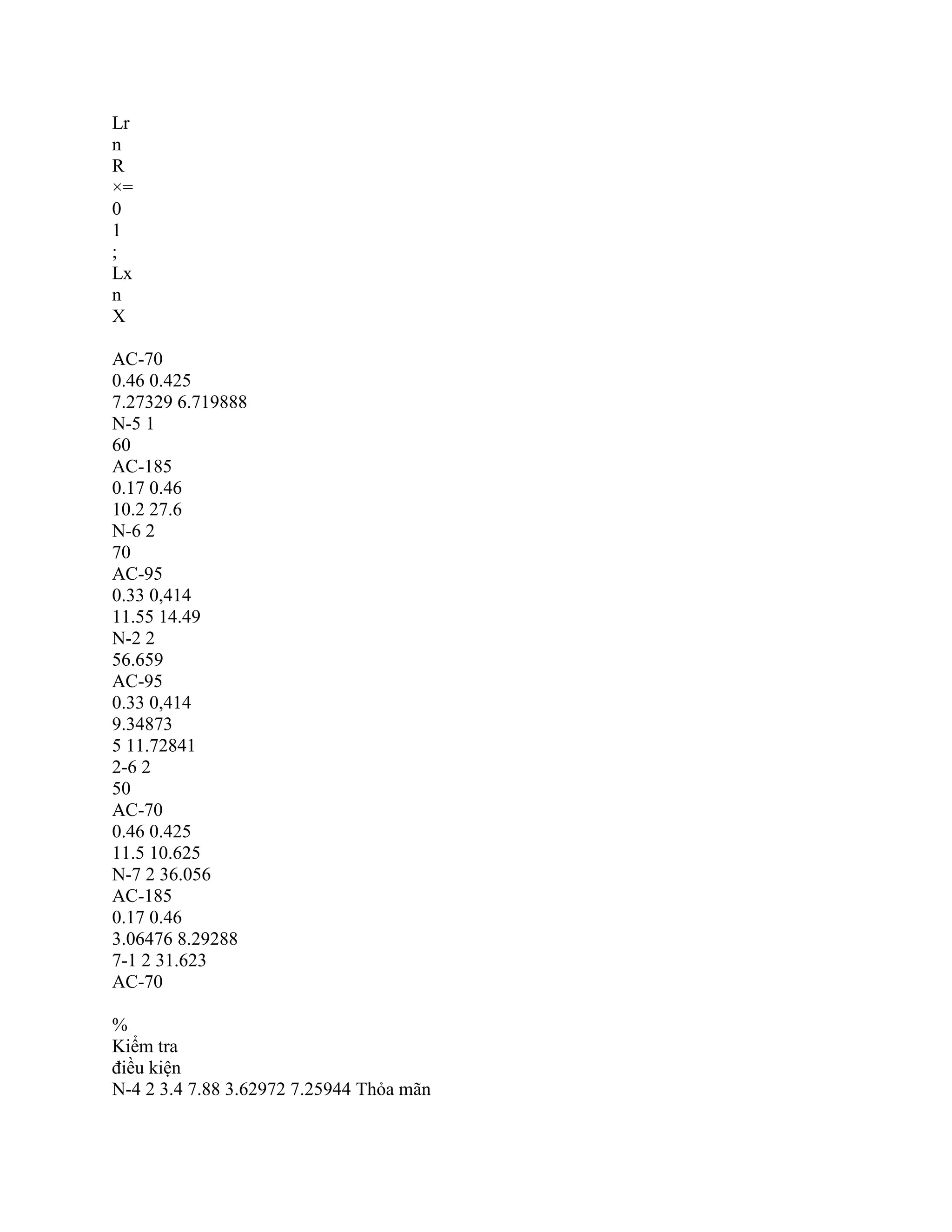 Lr
n
R
×=
0
1
;
Lx
n
X
AC-70
0.46 0.425
7.27329 6.719888
N-5 1
60
AC-185
0.17 0.46
10.2 27.6
N-6 2
70
AC-95
0.33 0,414
11.55 14.49
N-2 2
56.659
AC-95
0.33 0,414
9.34873
5 11.72841
2-6 2
50
AC-70
0.46 0.425
11.5 10.625
N-7 2 36.056
AC-185
0.17 0.46
3.06476 8.29288
7-1 2 31.623
AC-70
%
Kiểm tra
điều kiện
N-4 2 3.4 7.88 3.62972 7.25944 Thỏa mãn
 
