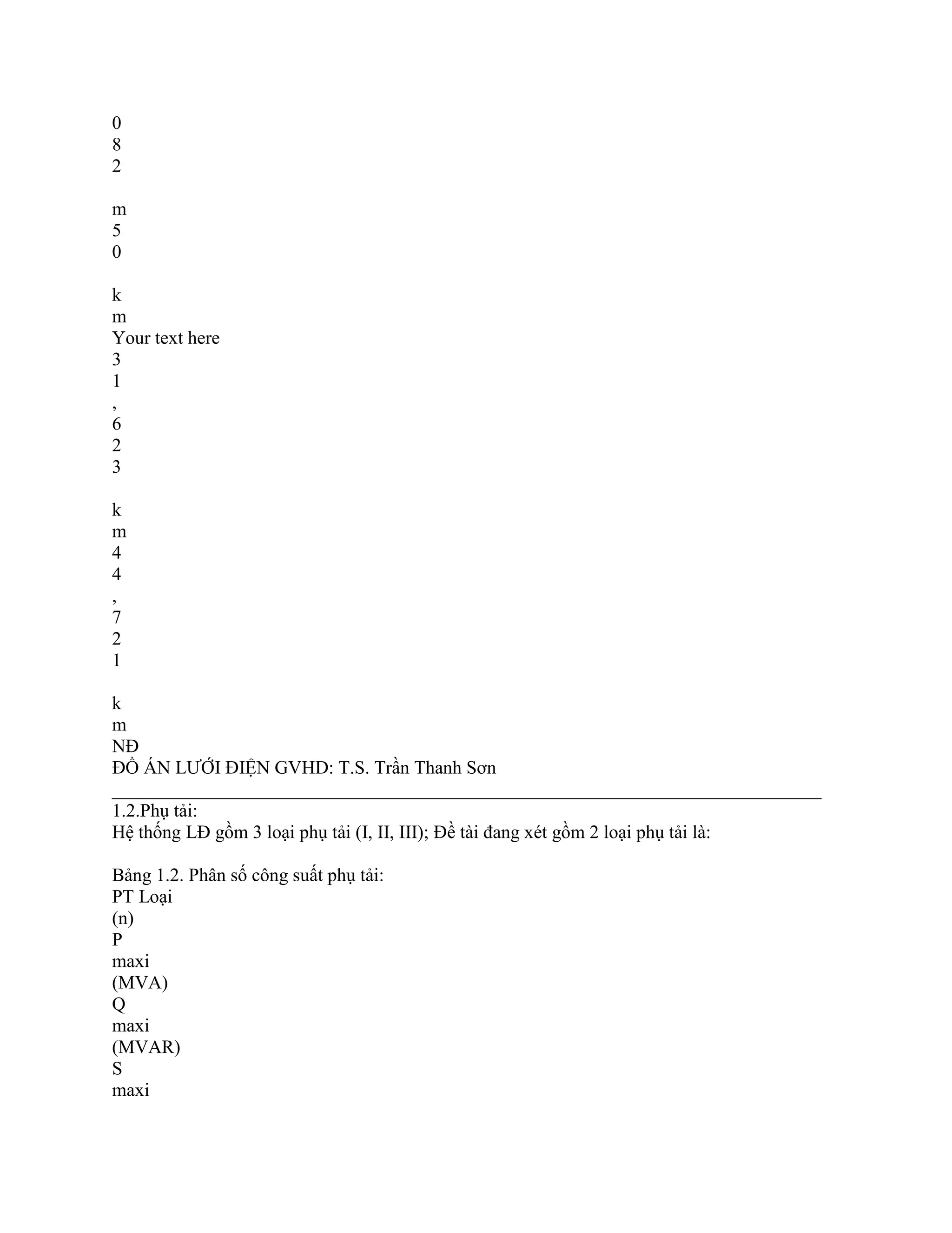 0
8
2
m
5
0
k
m
Your text here
3
1
,
6
2
3
k
m
4
4
,
7
2
1
k
m
NĐ
ĐỒ ÁN LƯỚI ĐIỆN GVHD: T.S. Trần Thanh Sơn
____________________________________________________________________________
1.2.Phụ tải:
Hệ thống LĐ gồm 3 loại phụ tải (I, II, III); Đề tài đang xét gồm 2 loại phụ tải là:
Bảng 1.2. Phân số công suất phụ tải:
PT Loại
(n)
P
maxi
(MVA)
Q
maxi
(MVAR)
S
maxi
 