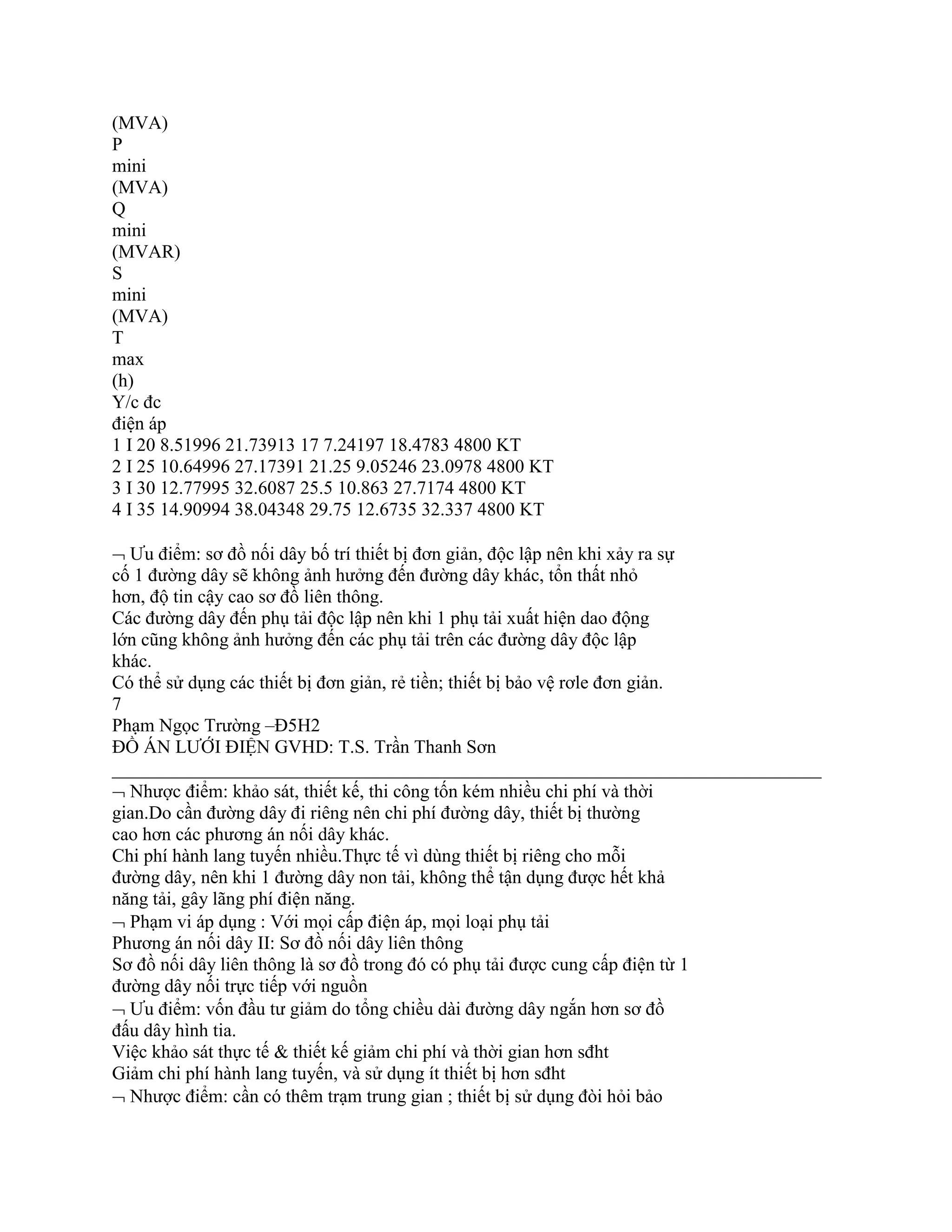 (MVA)
P
mini
(MVA)
Q
mini
(MVAR)
S
mini
(MVA)
T
max
(h)
Y/c đc
điện áp
1 I 20 8.51996 21.73913 17 7.24197 18.4783 4800 KT
2 I 25 10.64996 27.17391 21.25 9.05246 23.0978 4800 KT
3 I 30 12.77995 32.6087 25.5 10.863 27.7174 4800 KT
4 I 35 14.90994 38.04348 29.75 12.6735 32.337 4800 KT
 Ưu điểm: sơ đồ nối dây bố trí thiết bị đơn giản, độc lập nên khi xảy ra sự
cố 1 đường dây sẽ không ảnh hưởng đến đường dây khác, tổn thất nhỏ
hơn, độ tin cậy cao sơ đồ liên thông.
Các đường dây đến phụ tải độc lập nên khi 1 phụ tải xuất hiện dao động
lớn cũng không ảnh hưởng đến các phụ tải trên các đường dây độc lập
khác.
Có thể sử dụng các thiết bị đơn giản, rẻ tiền; thiết bị bảo vệ rơle đơn giản.
7
Phạm Ngọc Trường –Đ5H2
ĐỒ ÁN LƯỚI ĐIỆN GVHD: T.S. Trần Thanh Sơn
____________________________________________________________________________
 Nhược điểm: khảo sát, thiết kế, thi công tốn kém nhiều chi phí và thời
gian.Do cần đường dây đi riêng nên chi phí đường dây, thiết bị thường
cao hơn các phương án nối dây khác.
Chi phí hành lang tuyến nhiều.Thực tế vì dùng thiết bị riêng cho mỗi
đường dây, nên khi 1 đường dây non tải, không thể tận dụng được hết khả
năng tải, gây lãng phí điện năng.
 Phạm vi áp dụng : Với mọi cấp điện áp, mọi loại phụ tải
Phương án nối dây II: Sơ đồ nối dây liên thông
Sơ đồ nối dây liên thông là sơ đồ trong đó có phụ tải được cung cấp điện từ 1
đường dây nối trực tiếp với nguồn
 Ưu điểm: vốn đầu tư giảm do tổng chiều dài đường dây ngắn hơn sơ đồ
đấu dây hình tia.
Việc khảo sát thực tế & thiết kế giảm chi phí và thời gian hơn sđht
Giảm chi phí hành lang tuyến, và sử dụng ít thiết bị hơn sđht
 Nhược điểm: cần có thêm trạm trung gian ; thiết bị sử dụng đòi hỏi bảo
 