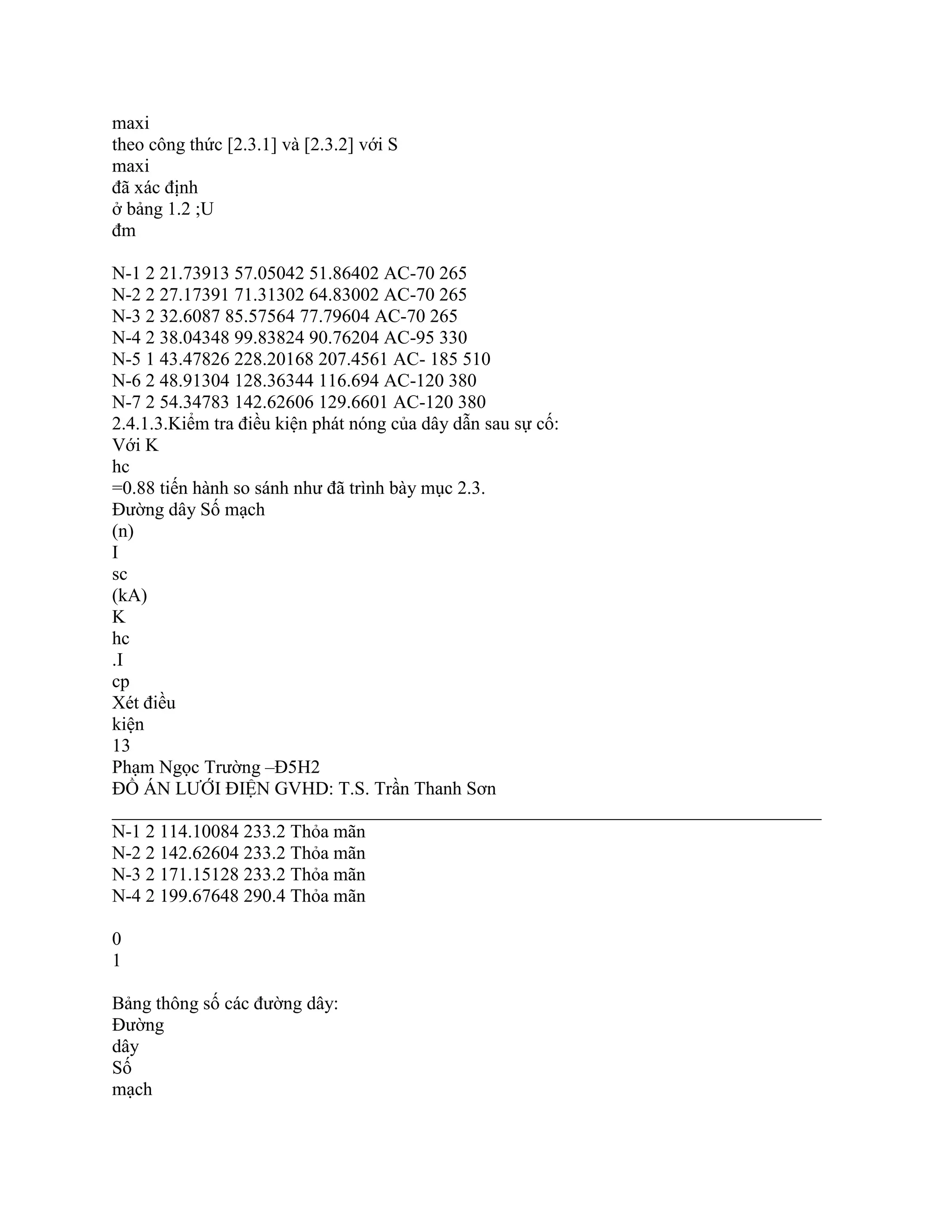 maxi
theo công thức [2.3.1] và [2.3.2] với S
maxi
đã xác định
ở bảng 1.2 ;U
đm
N-1 2 21.73913 57.05042 51.86402 AC-70 265
N-2 2 27.17391 71.31302 64.83002 AC-70 265
N-3 2 32.6087 85.57564 77.79604 AC-70 265
N-4 2 38.04348 99.83824 90.76204 AC-95 330
N-5 1 43.47826 228.20168 207.4561 AC- 185 510
N-6 2 48.91304 128.36344 116.694 AC-120 380
N-7 2 54.34783 142.62606 129.6601 AC-120 380
2.4.1.3.Kiểm tra điều kiện phát nóng của dây dẫn sau sự cố:
Với K
hc
=0.88 tiến hành so sánh như đã trình bày mục 2.3.
Đường dây Số mạch
(n)
I
sc
(kA)
K
hc
.I
cp
Xét điều
kiện
13
Phạm Ngọc Trường –Đ5H2
ĐỒ ÁN LƯỚI ĐIỆN GVHD: T.S. Trần Thanh Sơn
____________________________________________________________________________
N-1 2 114.10084 233.2 Thỏa mãn
N-2 2 142.62604 233.2 Thỏa mãn
N-3 2 171.15128 233.2 Thỏa mãn
N-4 2 199.67648 290.4 Thỏa mãn
0
1
Bảng thông số các đường dây:
Đường
dây
Số
mạch
 