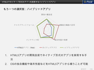 HTML5でネイティブ形式のアプリを実現するハイブリッドアプリ



もう一つの選択肢：ハイブリッドアプリ

                           開発の難易度




          クロスプラットフォーム                 OS独自機能の活用




                 メンテナンス性            端末性能の発揮



           HTML5アプリ（Web）   ネイティブアプリ     ハイブリッドアプリ



 1.   HTML5アプリの開発技術でネイティブ形式のアプリを実現する手
      法
 2.   OSの独自機能や端末性能などをHTML5アプリから補うことが可能
                                                    2013/1/7   <13>
 