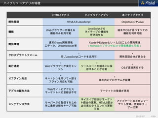 ハイブリッドアプリの特徴


                   HTML5アプリ           ハイブリッドアプリ         ネイティブアプリ

 開発言語                     HTML5とJavaScript             Objective-CやJava

                                       JavaScriptから
               Webブラウザーが備える                           端末やOSが持つすべての
 機能                                   ネイティブの機能を
                 機能のみ利用可能                               機能を利用可能
                                         呼び出せる

                 通常のWeb開発環境             XcodeやEclipseといったOSごとの開発環境
 開発環境
               エディタ、Dreamweaver等       （Monacaでブラウザだけで環境構築も可能）

                                   ○                        ×
 クロスプラットフォーム
                       同じJavaScriptコードを流用可             開発言語自体が異なる

                      △                  ○
                                                           ◎
 実行速度          Webブラウザーが実行エン       ソースコードを端末上に保
                                                       OSが直接実行する
                     ジン              存することが可能

                     ×
                                                   ◎
 オフライン対応       キャッシュを用いて一部オ
                                             端末内にプログラムが配置
                 フライン対応も可能

                Webサイトにアクセス
 アプリの配布方法                                     マーケットの登録が原則
               マーケットへの登録は不可

                                   ネイティブ部分はマーケッ
                                                      アップデートのたびにマー
               サーバーから配信するため        ト経由の更新。HTML5部分
 メンテナンス方法                                              ケット登録。更新はユー
               常に最新状態をキープ可能        は任意のタイミングで更新
                                                           ザー次第
                                        可能

                                                                 2013/1/7   <16>
 