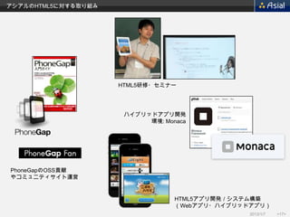 アシアルのHTML5に対する取り組み




                     HTML5研修・セミナー




                      ハイブリッドアプリ開発
                           環境: Monaca




PhoneGapのOSS貢献
やコミュニティサイト運営


                                  HTML5アプリ開発／システム構築
                                  （Webアプリ・ハイブリッドアプリ）
                                                2013/1/7   <17>
 