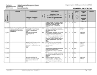 Application: Global Enterprise Management System
Business Process: Financials
Sub-Process: General Accounting
Integrated Systems Risk Management Practices (ISRMP)
CONTROLS CATALOG
Version:2010.1 Date last signed by owner : 28 July 2010 Page 11 of 28
Row
Reference(1)
Exposure Control Concern
– Severity / Probability
(2) (3)
Risk
I/R(4)
Control Measure
Possibility (B A)
B = Before the control is in place
A = After the control is in place
(5)
Type(6)
Status(7)
Frequency(8)
Control
Resp.
Key
attached
(10)
Control or
User
Measure
Reference
Procedure
and/or
ABAP (9)
Remarks
7.2.3.4.3 Program postings only occur on demand
through an interface: no online run with
posting. Only posts when close
coordinator wants to via batch job.
(B->D)
P C M FI16
7.2.4.1.1 Incorrect Recurring Entries will
result in inaccurate financial
statements and misinformed
management.
Recurring entry templates not
established or expire without
review for reinstatement.
III/B
M/L Account reconciliation process should
identify entries that are not occurring and
appropriate action taken.
(B->D)
D/C E M FI17 FIN-BUS-
0710
7.2.4.2.1 Recurring entry template
incorrectly set-up.
III/B
M/L Recurring Entry Templates and changes
to templates are selected for 100%
Workflow post entry Supervisor review
and followed up appropriately. A regional
year-end batch job is scheduled for
December 5 to give users an opportunity
to review what is needed for the new
year.
(B->D)
D/C P D FI28 FIN-GEM-
0703 (U)
7.2.4.3.1 Batch jobs to generate recurring
entries from template not
executed or executed more than
once.
III/B
Batch jobs for recurring entries to be
formally scheduled via the automatic
batch scheduler.
(B->C)
P P M BSKC FIN-GEM-
0701(U)
FIN-BUS-
0701
7.2.4.3.2 Standard/formal breakdown procedures
would include having Closing
Coordinator rerun the job if applicable.
(B->C)
D/C P M FI16
7.2.4.3.3
M/L
SAP prevents the duplicate execution of
the recurring documents beyond the set
frequency.
(B->E)
P C M SAP
7.2.4.4.1 Exception messages for
recurring documents in batch
job execution not resolved.
III/B
M/L Closing Coordinator should take
necessary actions to address error
messages in the batch job log with the
owner responsible for each job/report
(B->D)
P P M FI16 FIN-GEM-
0701(U)
 
