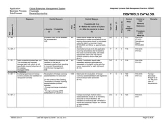 Application: Global Enterprise Management System
Business Process: Financials
Sub-Process: General Accounting
Integrated Systems Risk Management Practices (ISRMP)
CONTROLS CATALOG
Version:2010.1 Date last signed by owner : 28 July 2010 Page 12 of 28
Row
Reference(1)
Exposure Control Concern
– Severity / Probability
(2) (3)
Risk
I/R(4)
Control Measure
Possibility (B A)
B = Before the control is in place
A = After the control is in place
(5)
Type(6)
Status(7)
Frequency(8)
Control
Resp.
Key
attached
(10)
Control or
User
Measure
Reference
Procedure
and/or
ABAP (9)
Remarks
7.2.4.5.1 Expiration may not be reviewed
for reinstatement
III/B
Users should review the recurring
documents to make sure whether or not
expiring documents should be reinstated
using the batch run standard report
RFDAUB00 and follow up appropriately.
(B->D)
D/C C Y FI17 FIN-GEM-
0712(O)
Operational
Report
RFDAUB00
7.2.4.5.2
M/L
Automated annual job to list applicable
recurring templates to be reviewed by
the Close Coordinator who will initiate
appropriate action with the User to
confirm existence for the new year.
(B->C)
P P Y FI16 FIN-GEM-
0701(U)
7.2.5.1.1 Batch schedule process fails ==>
This includes any financial
process batch job, which is not
specifically covered elsewhere in
the catalog.
Changed 5/9/02
Batch schedule process may fail
resulting in the lack of
necessary posting thus resulting
in incorrect financials and
misinformed management.
III/B
M/L Closing Coordinator should take
necessary actions to address error
messages in the batch job log with the
owner responsible for each job/report.
(B->D)
D/C P D FI16 FIN-GEM-
0701(U)
Accounting Processes
7.3.6.1.1 Exchange gain/loss on foreign
currency assets and liabilities not
recognized correctly
Revaluation of foreign currency
assets/liabilities not executed
(In the context of this Catalog,
"revaluation of foreign currency
assets/liabilities process"
includes:
- Foreign exchange revaluation
II/B
- Foreign exchange EAFE
dollarization for Local Fun
Batch jobs for revaluation of foreign
currency assets/liabilities to be registered
in the Autosys batch scheduler.
(B->D)
P E M FI99
FI16
FIN-GEM-
0701 (U)
Foreign
Exchange
Analyst to re-
run the job in
case of
failure/errors
7.3.6.1.2
H/M
Foreign Exchange Analyst does a
reasonableness check on all monetary
accounts to ensure that they are
valuated at month end rate (identified in
month-end checklist) Report and follows
up appropriately.
(B->D)
D/C E M FI25 FIN-BUS-
0701
 