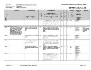 Application: Global Enterprise Management System
Business Process: Financials
Sub-Process: General Accounting
Integrated Systems Risk Management Practices (ISRMP)
CONTROLS CATALOG
Version:2010.1 Date last signed by owner : 28 July 2010 Page 14 of 28
Row
Reference(1)
Exposure Control Concern
– Severity / Probability
(2) (3)
Risk
I/R(4)
Control Measure
Possibility (B A)
B = Before the control is in place
A = After the control is in place
(5)
Type(6)
Status(7)
Frequency(8)
Control
Resp.
Key
attached
(10)
Control or
User
Measure
Reference
Procedure
and/or
ABAP (9)
Remarks
7.3.7.1.4 A copy of YFX1 table content to be taken
each month and stored electronically for
a period of 3 months to allow for re-
setting parameters, if necessary, with
appropriate follow up
B/D IP M TSKC FIN-GEM-
0716 (U)
Exchange Rate Conversions
7.4.8.1.1 Foreign currency postings are not
converted at correct exchange
rates. This creates improper
balance sheet and income
statement, which may lead to
misinformed management and
not comply with local statutory
exchange rate requirements.
Regional Treasury/Accounting
Centers provide wrong source
data.
III/B
M/L Regional Treasury/Accounting Center
Supervisors review and confirm source
data before updating the exchange rate
table.
(B->D)
P E D FI37 FIN-BUS-
0703
FIN-GEM-
0706 (U)
For RTS,
no SAP access
required as it is
an external
review
7.4.8.2.1 Exchange rates are not updated
on time
III/B
M/L Procedures will define where to obtain
the various exchange rates and the
update timing.
(B->D)
P P D FIN-BUS-
0703
FIN-GEM-
0706 (U)
7.4.8.3.1 Unauthorized person accesses
and makes changes to the
exchange rate table.
IV/B
M/L Access to make changes to exchange
rate table TCURR (Transaction OB08) is
restricted by profile and granted only to
limited personnel approved by process
owner.
(B->E)
P C O FI37
7.4.8.4.1 Incorrect exchange rates or
exchange rate types are entered
III/B
Changes to exchange rate table are
logged and followed up as appropriate by
Regional Treasury/Accounting Center.
(B->C)
D/C E O RTS
SAP
FIN-BUS-
0703
FIN-GEM-
0706
Operational
Report
RSVTPROT
7.4.8.4.2
M/L
RTS compares table logging control
report “RSVTPROT” with source data
daily to confirm all changes to the
currency table (TCURR), and checks
correctness and completeness and
follows up appropriately.
(B->D)
D/C C D RTS FIN-BUS-
0703
FIN-GEM-
0706
(C)
RSVTPROT
 
