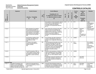 Application: Global Enterprise Management System
Business Process: Financials
Sub-Process: General Accounting
Integrated Systems Risk Management Practices (ISRMP)
CONTROLS CATALOG
Version:2010.1 Date last signed by owner : 28 July 2010 Page 15 of 28
Row
Reference(1)
Exposure Control Concern
– Severity / Probability
(2) (3)
Risk
I/R(4)
Control Measure
Possibility (B A)
B = Before the control is in place
A = After the control is in place
(5)
Type(6)
Status(7)
Frequency(8)
Control
Resp.
Key
attached
(10)
Control or
User
Measure
Reference
Procedure
and/or
ABAP (9)
Remarks
7.4.8.4.3 Accountants to review transaction data at
time of input for reasonableness of the
exchange relationship between
currencies, with appropriate follow up.
(B->C)
D/C E D FI17 Users
representatives
from EMEAF
and A/P
endorsed this
comment.
7.4.8.5.1 Batch Schedule Job updating
the exchange rate table via
month end customized program
fails resulting in no exchange
rates entered into the system &
delay of month-end activities
III/B
M/L User reviews the exchange rates table
after the month-end exchange rate
update program execution. Procedure
defined to re-run the program online as
well as manual table updates, if
necessary, with appropriate follow up.
(B->D)
D/C P D FI25/FI37 FIN-BUS-
0703
FIN-GEM-
0706
(C)
YFIV0020_AV
G_EXCH_RA
TE
This is an IXOS
Control Report
7.4.8.6.1 Decentralized updating of the
exchange rate table causes
inconsistency of data
IV/B
M/L The exchange rate table maintenance
process is centralized by region and
carried out by a regionally central group
(B->D)
P C O OWNR
7.4.8.7.1 On entries in the system,
manual exchange rate not
entered correctly
III/B
M/L If the exchange rate deviates more than
a defined percentage from the rates
maintained in the table TCURR, the
system would issue a warning message
of deviation. Each user responsible for
postings must check and verify the
deviated rate before posting.
(B->C)
P E D FI17
GEMS
5% is default
rate, but EUAT
can
recommend
country specific
tolerance.
7.4.8.8.1 The SAP transaction FBB1 (or
F-05) to adjust currency values
and bypass the exchange rate
calculation is used incorrectly.
III/B
Access to this transaction is limited to the
Close Coordinator and Forex Analysis
roles. Also, FI workflow includes FBB1
and F-05 in its 100% selection criteria.
(B->D)
P C D OWNR
7.4.8.8.2
M/L
Transactions using this transaction type
will be 100% reviewed in the journal
entry review process and followed up
appropriately.
(B->D)
D/C P D FI28 FIN-GEM-
0703 (U)
Financial Close
7.5.9.1.1 Information Processing Loss -
Inability to close books/delay
closing would require additional
staffing to estimate earnings and
Jobs are not executed due to
loss of Job Scheduling Service
- server failure
II/B
H/M Financial Close Schedule scripts and
procedures to be maintained so that the
closing jobs can be submitted manually
by Close Coordinator if necessary
D/C C A FI16
BSKC
FIN-GEM-
0701 (U)
This process
will be
coordinated
between the
 