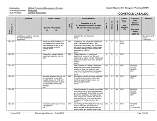 Application: Global Enterprise Management System
Business Process: Financials
Sub-Process: General Accounting
Integrated Systems Risk Management Practices (ISRMP)
CONTROLS CATALOG
Version:2010.1 Date last signed by owner : 28 July 2010 Page 16 of 28
Row
Reference(1)
Exposure Control Concern
– Severity / Probability
(2) (3)
Risk
I/R(4)
Control Measure
Possibility (B A)
B = Before the control is in place
A = After the control is in place
(5)
Type(6)
Status(7)
Frequency(8)
Control
Resp.
Key
attached
(10)
Control or
User
Measure
Reference
Procedure
and/or
ABAP (9)
Remarks
could cause misstated earnings
and incorrect financial
statements.
instead of the Job Scheduler.
(B->C)
Skill Center and
Close
Coordinator
7.5.9.2.1 Month end close schedule run
out of sequence or month end
close schedule not set up on
batch schedule correctly
causing reruns
III/B
M/L Once setup, Job Scheduler will execute
jobs in the proper sequence. Any
changes to closing using Job Scheduler
will have to be reviewed or tested based
on certain Change Control Procedures
prescribed by the COE
(B->D)
P C D FI16
BSKC
7.5.9.3.1 Delays from manual postings
resulting in deadlines not met
III/B
Closing deadlines for month-end,
quarter-end, year-end, etc. for each
calendar year will be formally established
and communicated to all users and skill
centers
(B->D)
P C A FI16
7.5.9.3.2
M/L
User to confirm to Closing Coordinator
when close critical task is completed. If
deadline is likely not to be met, user
must inform the Coordinator and explain
reasons and follow up appropriately.
(B->D)
D/C C E LBU FIN-GEM-
0701 (U)
FIN-BUS-
0701
7.5.9.4.1 Manually requested job may not
be executed, or certain jobs
may fail, time out or finish with
wrong financial results, leading
to incomplete or inaccurate
postings.
III/B
Each report or batch job has a custodian
to monitor and review the report and
identify any performance issues and
follow up appropriately.
(B->D)
D/C C M FI16 FIN-BUS-
0706
7.5.9.4.2
M/L
Close Coordinator to monitor closing jobs
by checking that all batch input sessions
are cleared/posted. Specifically, to check
that certain batch jobs which generate
BDC sessions are cleared and follow up
appropriately (e.g. reversal of accruals,
revaluation of foreign currency, etc.)
(B->D)
D/C C M FI16 FIN-GEM-
0701(U)
FIN-BUS-
0701
7.5.9.5.1 Incorrect Carry Forward of Year-
End balances.
II/B
H/M Control Report RFBILA00 (Trial Balance)
must be executed and reviewed to
ensure that the ending balance for the
previous year and opening balance for
D/C E Y FI16 FIN-GEM-
0707
(C) RFBILA00
 