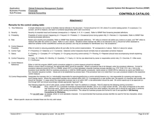 Application: Global Enterprise Management System
Business Process: Financials
Sub-Process: General Accounting
Integrated Systems Risk Management Practices (ISRMP)
CONTROLS CATALOG
Version:2010.1 Date last signed by owner : 28 July 2010 Page 22 of 28
Attachment 1
Remarks for the control catalog table:
1) Row Reference: A simple reference row number to facilitate internal referrals in the document. Format should be S.E.C.M, where S is control catalog section, E is exposure, C is
concern, and M is measure, and each is numbered sequentially within each occurrence.
2) Severity: Severity of unwanted result and business consequence (I = Highest, II, III, IV = Lowest). Refer to ISRMP Risk Screening template definitions.
3) Probability: Possibility of control concern happening (A = Frequent, B = Probable, C = Occasional [once during system life], D = Remote, E = Improbable). Refer to ISRMP Risk
Screening template definitions.
4) Risk: Based upon severity and probability. Refer to ISRMP Risk Screening template definitions. "IR" refers to inherent risk before any control is in place, and "RR" refers to
residual risks after the control is in place. Refer to 2 and 3 above. Situations where residual risk (RR) is not reduced to low (L) should be further assessed to
determine whether further cost/effective controls are practical, and may be candidates for identification as a "risk acceptance."
5) Control Measure
Possibility: Effect of control in reducing possibility before (B) and after (A) the control implementation. "B" corresponds to 3 above. Refer to 3 above for values.
6) Control Type: P = Preventive, D = Detective, or C = Corrective. Detective control measures should normally have an associated corrective measure.
7) Status: E = Existing, C = Complete, IP = In Progress, O = On-going (recurring control activity), P = Pending, R = Rejected (should have accompanying remark explaining
reason)
8) Control Frequency: D = Daily, W = Weekly, M = Monthly, Q = Quarterly, Y = Yearly, A = Ad hoc (as determined by owner or responsible control role), O = One-time, E = After event,
C = Continuous
9) Control Measure
Reference: Either or both the program (ABAP) and/or procedure related to a control measure should be indicated.
Where a control report is produced, the appropriate ABAP should be specified. Where a procedure has to be followed, enter the procedure reference. Format for
procedure reference should be PPP-LLL-NNNN, where PPP is a three alphabetic character business process identifier (e.g. PTP, PLM, OTC, etc.), XXX is the
procedure level identifier (BUS for business procedures or GEM for GEMS specific procedures, mainly stored on GEMS KW for reference by users) and NNNN is a
four character sequence number. Values are to be established by process team. If the procedure has a (U) noted then it is a user procedure related to the respective
control measure.
10) Control Responsibility: Designates the business role (i.e. individual[s]) responsible for executing/performing a control activity/measure (e.g. role responsible for reviewing and approving
price change report). Where the responsible business role is defined within SAP (i.e. it corresponds to a user access role), the specific 4-5 character user access role
should be indicated. In cases where the responsible business role is not within SAP, a role abbreviation should be used. All control reports are to be approved on-
line through SAP and should accordingly indicate appropriate "approver" role.
See following pages for a list of valid values, contact GEMS S&C Team for additions or changes. Role ID observes the following naming convention --
- For SAP roles: PPnn, where PP is a 2-character business process/module identifier, and nn is a 2-digit number (00-99). This value corresponds to the role's
SAP technical name. Where roles are functionally the same as those from other systems, the same role ID should be used when it conforms
with corporate and GEMS naming conventions. The values for business process and format for role ID are specified in GIS Naming
Conventions for Workplace.
- For non-SAP roles: aa-aaaaaa, where 'a' is an alphabetic character. It is recommended that business process identifier be used for first two characters, where
practical.
Note: Where specific values are indicated these are the only valid values.
 