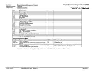 Application: Global Enterprise Management System
Business Process: Financials
Sub-Process: General Accounting
Integrated Systems Risk Management Practices (ISRMP)
CONTROLS CATALOG
Version:2010.1 Date last signed by owner : 28 July 2010 Page 24 of 28
FI35 Business Analysis
FI36 Timecharging
FI37 Treasury Analysis
FI38 TJC CATS Approval
FI39 Financial Display Only
FI40 Treas. Interface Admin
FI43 Proj Sys View
FI47 Cost Analysis
FI50 Internal Order Creation
FI51 Payables Internal Order Support
FI52 JE Workflow Approval
FI53 Technology Project Administration
FI55 Profit Center Display Only
FI56 Human Resource Accounting
FI57 Product Cost Analyst
FI61 Write to WW-SL
FI62 US Tax Reporting
FI63 Dollar Value LIFO Inventory tax Analysis
FI64 FOREX Rate Administrator
FI65 FOREX Validation File Approver
FI67 Inventory Cost of Production Book / Tax Manager
FI70 Archive Data Retrieval
FI80 - FI99 Technical Skill Center Roles
Other Possibly Relevant Roles
BSKC Business Skill Center OWNR FI Process Owner/Custodian
GEMS GEMS Configuration SAP Inherent SAP
FI-ACCTS Central Controller Rep-in charge of screening changes to
accounts
LBU Local Business Unit
TSKC Technical Skill Center RTS Regional Treasury Supervisor - external view-no SAP
PWC PriceWaterhouseCoopers External Auditor
Note: Delete the non-relevant roles from the list above. The above role IDs and roles are initial DRAFT and currently under review.
 