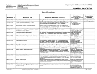 Application: Global Enterprise Management System
Business Process: Financials
Sub-Process: General Accounting
Integrated Systems Risk Management Practices (ISRMP)
CONTROLS CATALOG
Version:2010.1 Date last signed by owner : 28 July 2010 Page 25 of 28
Control Procedures
Procedure ID Procedure Title Procedure Description (Summary)
Script Name
(URL or File Path, or GEMS
KW search
Created By/ or
comment
(Org and Indiv Initials)
FIN-BUS-0701 Closing Coordinator ME Procedures Closing Coordinator should have detailed procedures documented to
identify manual tasks needed to be performed by workday
GEMS KW "FI16: close
coordination"
Lists responsibilities,
controls and procedures
FIN-BUS-0702 Provide G/L account descriptions to users Users will need access to a list of G/L account descriptions to help
them in their selection process.(similar to EMDS Database)
SAP transaction
S_ALR_87012326 and
S_ALR_87012328
FIN-BUS-0703 Procedures for updating exchange rate table Regional Treasury Center Supervisors review and confirm source
data before updating the exchange rate table; also need to set up the
procedure to get the various exchange rates
FIN-BUS-0704 Assign owners to Balance Sheet Accounts-question
over process in follow up items
New owners must be assigned for GEMS implementation BS-account assignment lists
available per region, stored
at local controllers LAN
FIN-BUS-0705 Technology Revenue Reconciliation For Technology, compare revenue posted in SAP to revenue in LAMS
subsystem, this is done is areas where revenues are generated.
Local LAMS procedures
available, including
reconciliation forms.
FIN-BUS-0706 Define custodian for each job in batch schedule Each job/report requires a custodian to ensure run executed timely
and results complete
GEMS KW " A guide to batch
jobs in APO" this includes
lists and batch jobs
schedules
FIN-BUS-0707 Cost Stewardship Review Cost Stewardship Review Process. This is a process where each
cost center is assigned to a steward, and the steward performs a
periodic review to ensure charges to the cost center are reasonable.
Procedures at intranet
controllers site, EMCC
controllers global financial
process model
FIN-BUS-0708 Project Stewardship Review Project Stewardship Review Process. This is a process where each
project or group of projects is assigned to a steward, and the steward
performs a periodic review to ensure charges to the project are
reasonable.
Procedures at intranet
controllers site, EMCC
controllers global financial
process model
FIN-BUS-0709 Material Balance Stewardship Review Material Balance Stewardship Review Process. This is a process
where the change in Inventory is compared to the purchases and
sales from Inventory to ensure all purchases and sales are recorded
in the correct period.
GEMS KW: 'reviewing the
material balance report" and
" the validate and correct
material balance" and "FI48:
material balance analysis"
FIN-BUS-0710 Account Reconciliation Review Account Reconciliation Review Process - this is a Controller's process
where each balance sheet account is assigned to a custodian who
ensures the reasonableness of the entries and the timely clearing of
open items.
BSAM Guidelines are in
place, centrally stored at
CAS Controllers Intranet
FIN-BUS-0711 Monthly Close Analysis Monthly Close Analysis Process - this is a process where financial
analysts review the earnings/reporting results for reasonableness and
comparison to prior periods.
Month end close procedures
are available and centrally
stored at local controllers
LAN
FIN-BUS-0712 Procedures for Retaining supporting documentation
for Journal Entries
This should specify when supporting documentation is required to be
retained.
CAS journal voucher
procedure is available at
local Controllers LAN and
management guideline on
 